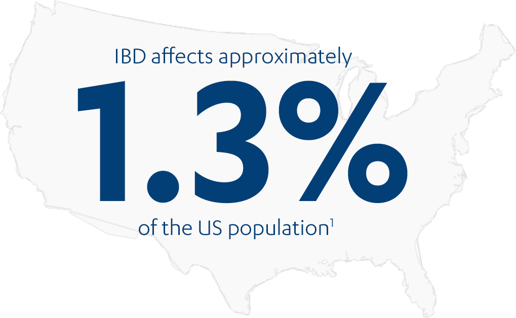 IBD Overview and EIM/Comorbidities